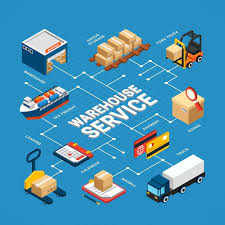 Comprehensive Logistics Solutions